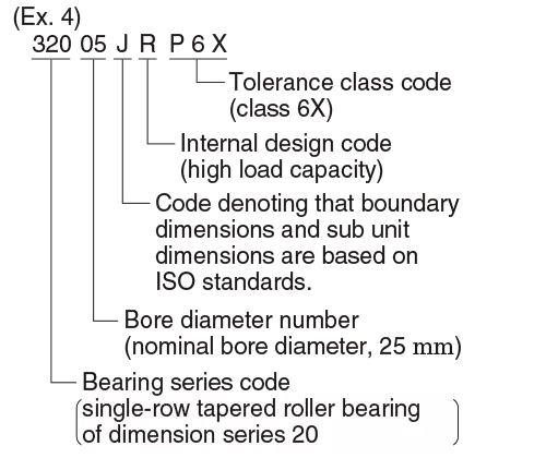номер подшипника
